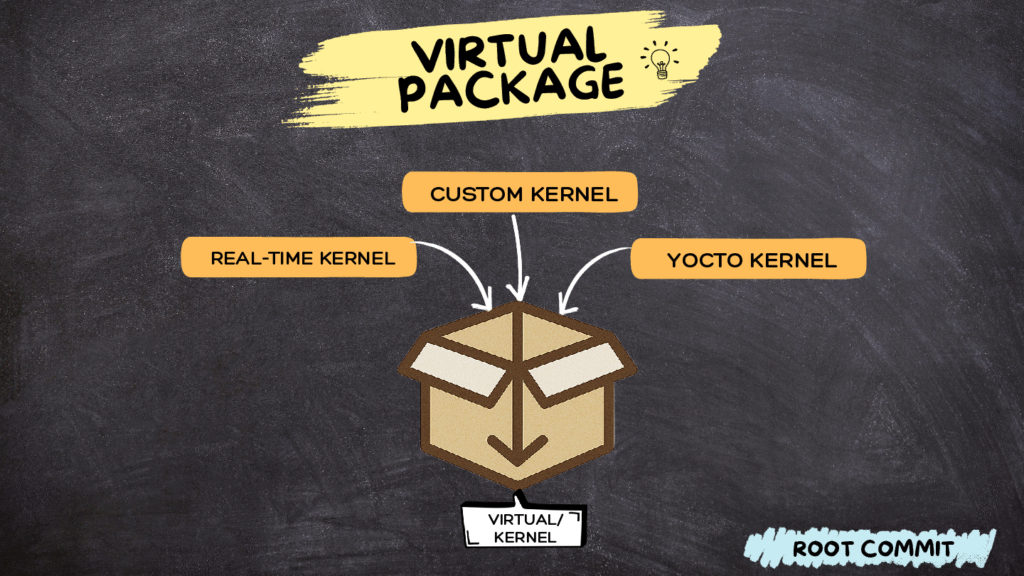 Virtual Packages in Yocto Project / OpenEmbedded – Root Commit