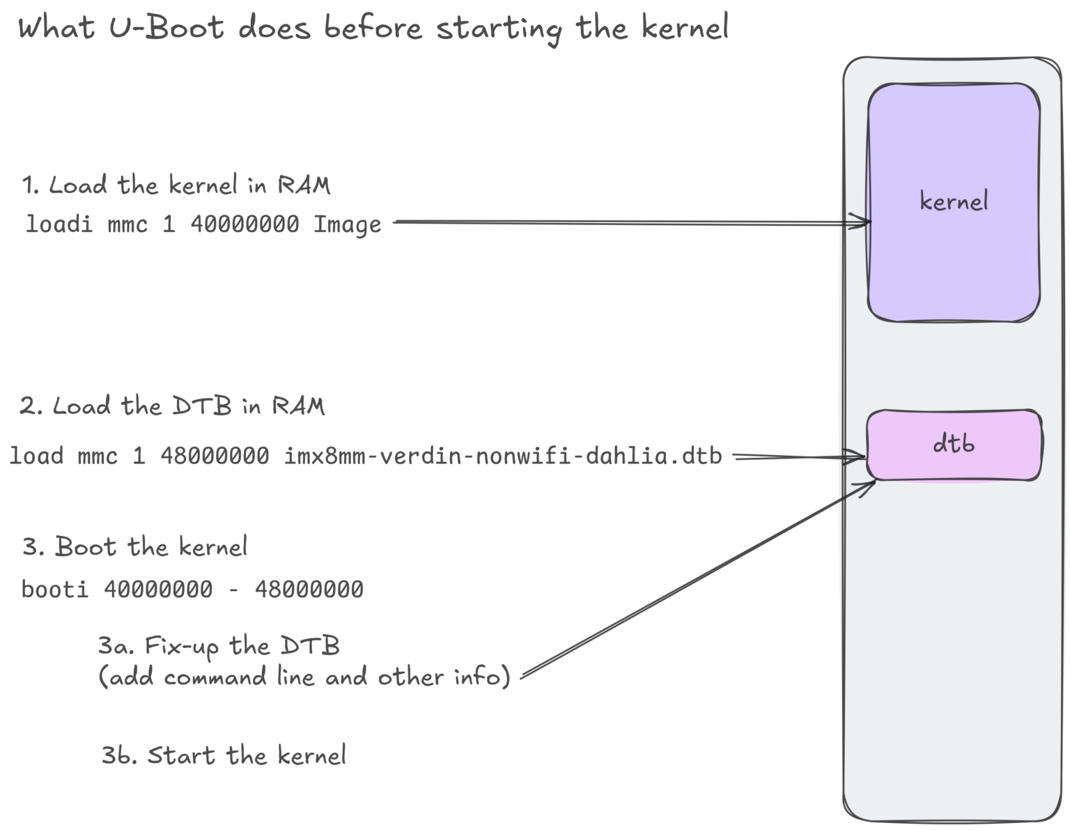 See How U Boot Modifies Your Board Device Tree Root Commit